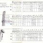 Leblanc-Finger-Chart-WS