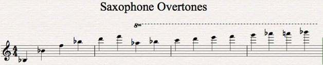overtones
